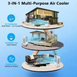 3000 CFM Evaporative Air Cooler, 10.3 Gallon Swamp Cooler With Remote Control, 3 Speeds, 12h Timer, 3-In-1 Swamp Cooler Air Conditioner -Homfan GUEST 3585498d 0507 47fe 874a c4bf8ca48ef0