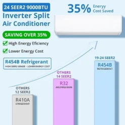 9,000 BTU Mini Split Air Conditioner Heat Pump System, 24 SEER2 High-Efficiency Ductless AC With WiFi & Alexa, Cools & Heats Rooms Up To 450 Sq.Ft -Homfan GUEST 4ff5ed34 dbb8 4129 b3f3 1a4cf6f106f2