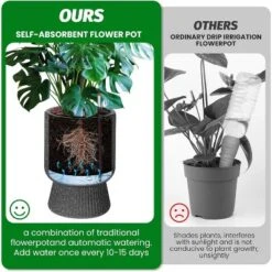 14.2" Tall Planters Set Of 2, Plant Pots, Self Watering Pots For Indoor Plants, Flower Pots With Built-in Drainage And A Water Level Monitor -Homfan GUEST dbf281ce 6700 4cf7 8ddf f49436a6da6a