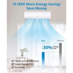 9,000 BTU Mini Split AC With Heat Pump - 20 SEER2, Cools 450 Sq.Ft, WiFi & Remote, 230V, Includes Installation Kit -Homfan GUEST e2578c2f 20f2 43e0 a89d 603b787525ea